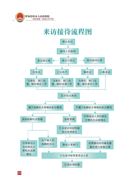 呼市检察院工作业务流程图